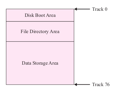 Estructura del sistema de archivos