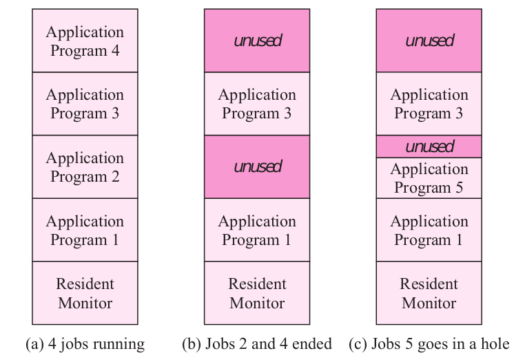 Particiones Variables