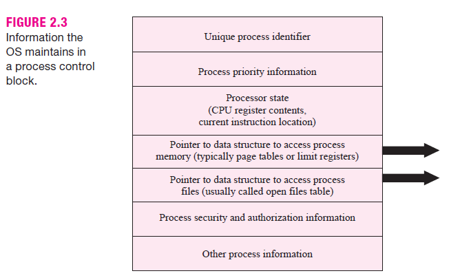 Información del Proceso.