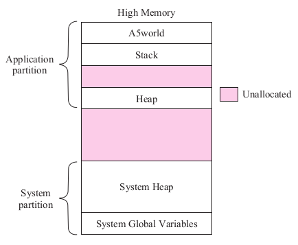 Memoria en System 1