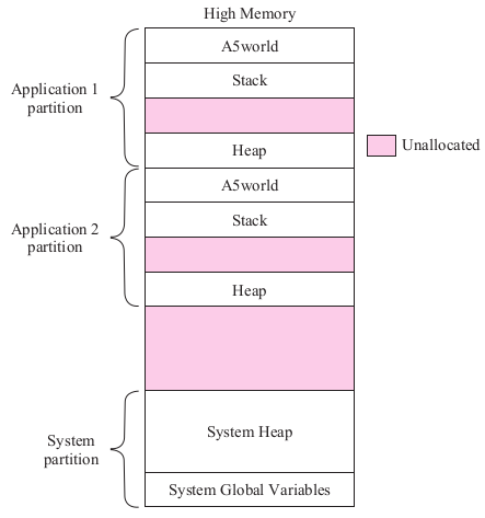 Partición de Aplicación en MacOS